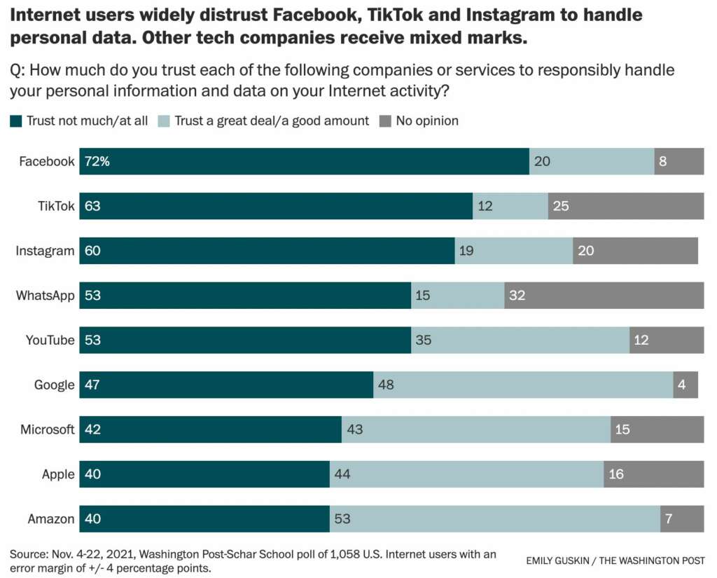 Social network, applicazioni e privacy. Ci fidiamo? 6 WP 1 compressed