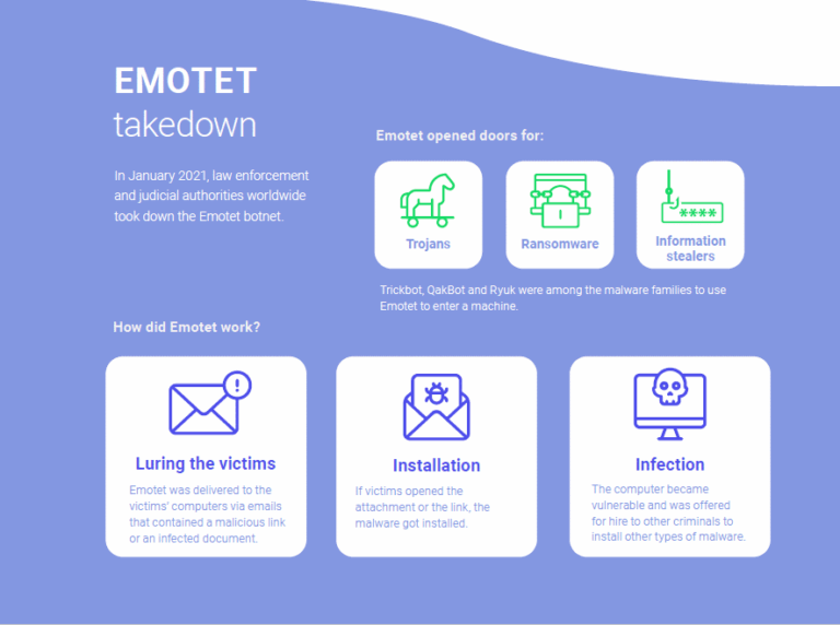 emotet