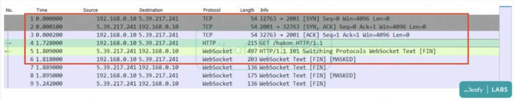 BRATA: il malware Android che sottrae i dati e ripristina lo smartphone 10 Cleafy 5 compressed