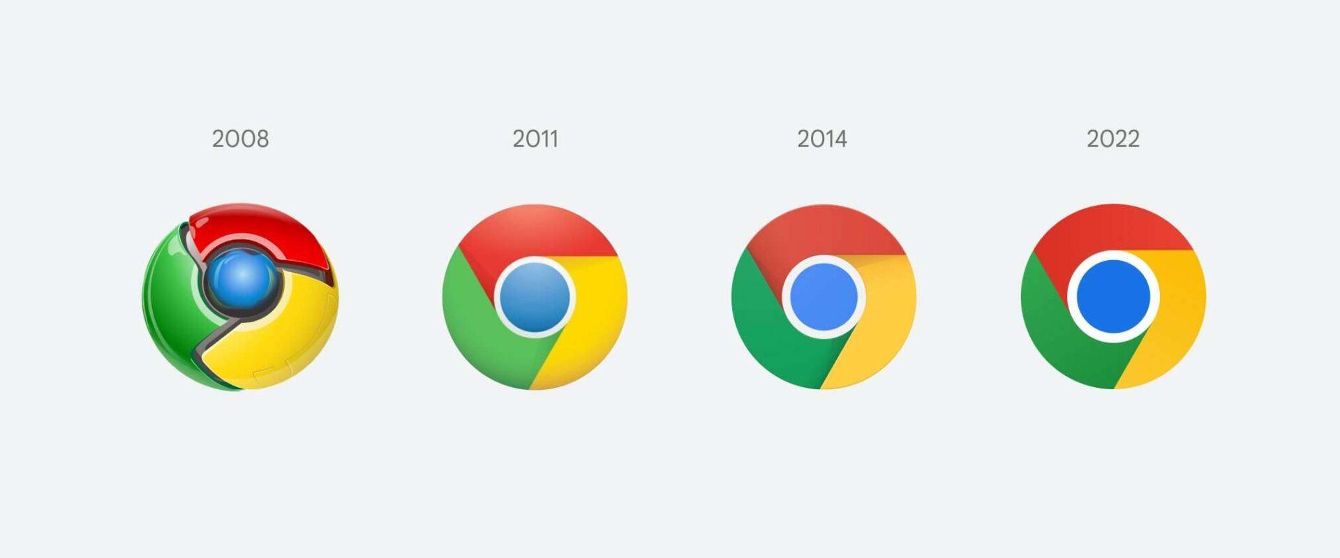 google chrome 2024x1012 2024x1012