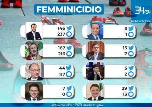 femminicidio
