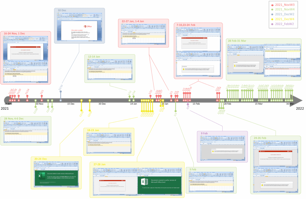 Emotet, statistiche e consigli dopo la sua ricomparsa 7 Questa immagine ha l'attributo alt vuoto; il nome del file è figure-15-1024x669.png