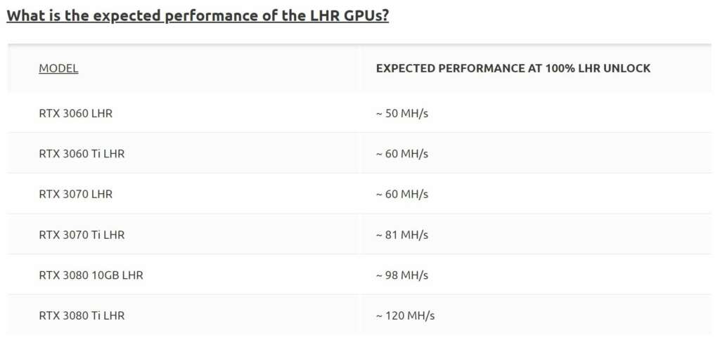 Il limitatore di mining Nvidia LHR è stato ufficialmente violato, ora la velocità torna al massimo 6 Nvidia compressed