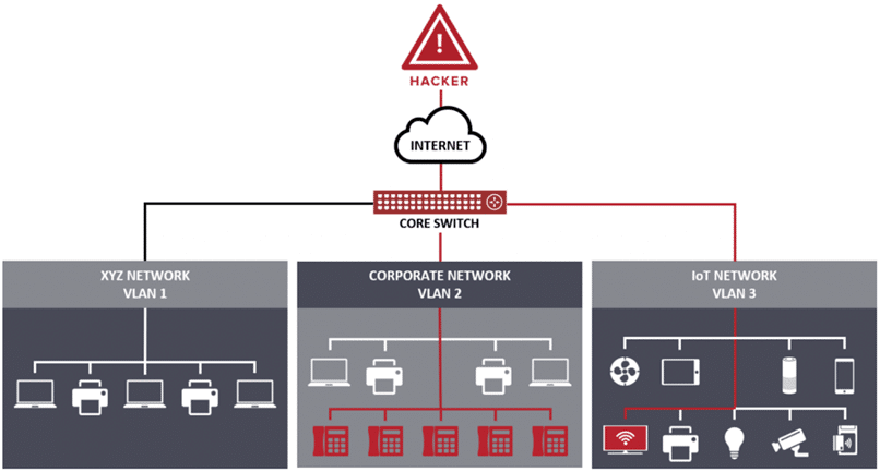 Vulnerabilità TLStorm 2.0, switch di rete a rischio attacco 7 image 1