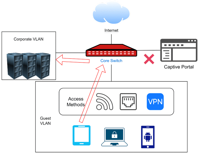Vulnerabilità TLStorm 2.0, switch di rete a rischio attacco 6 image 2