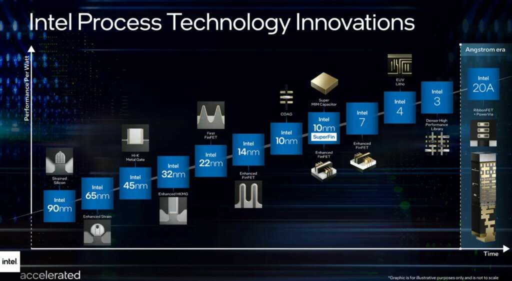 Intel produrrà chip per MediaTek, uno dei principali clienti TSMC 6 Intel1 compressed