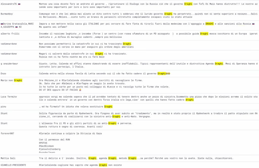 Continuano le fake news sui dati social: Draghi è stato già dimenticato dagli Italiani 9 dragi meno letti