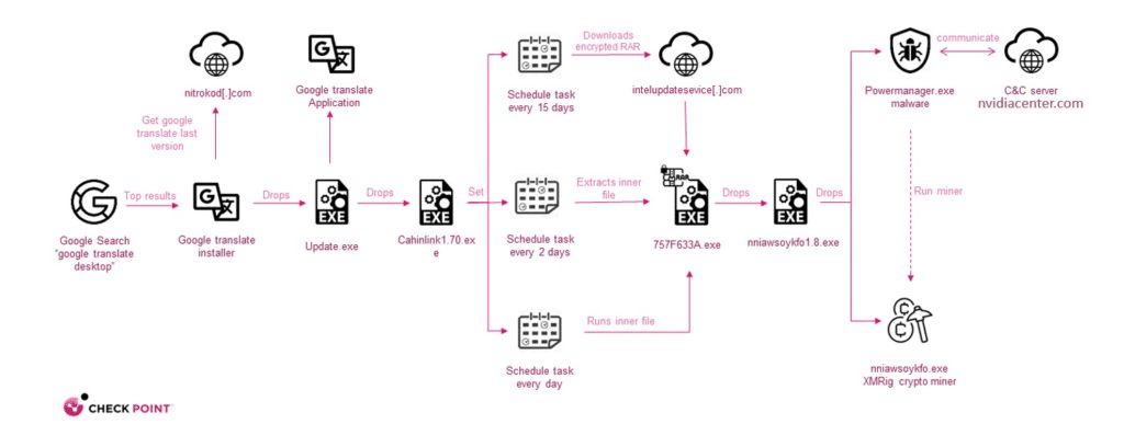 Nitrokod, il cryptominer che si nasconde in app desktop false 8 image 30