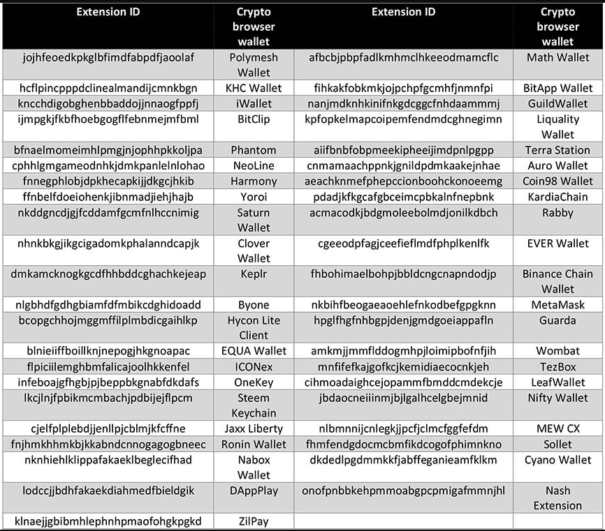Erbium, il nuovo infostealer si nasconde nei software crack 6 image 55