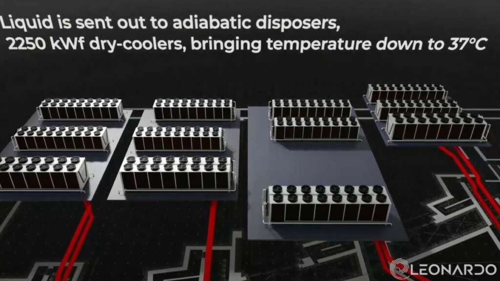 L’Europa inaugura LEONARDO, il nostro nuovo Supercomputer 6 Matrice Digitale 1 compressed 1