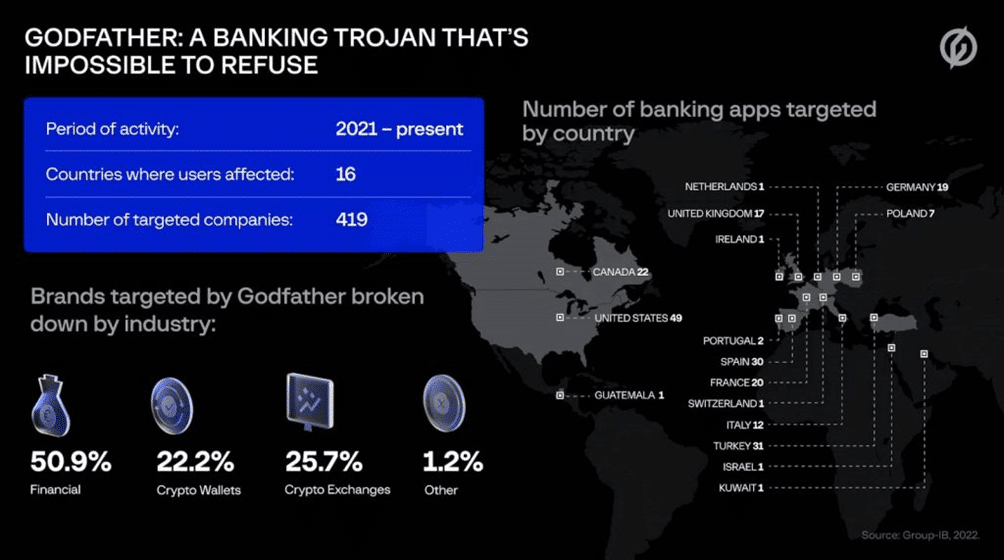 GodFather, il nuovo trojan bancario Android prende di mira utenti in tutto il mondo 8 image 43