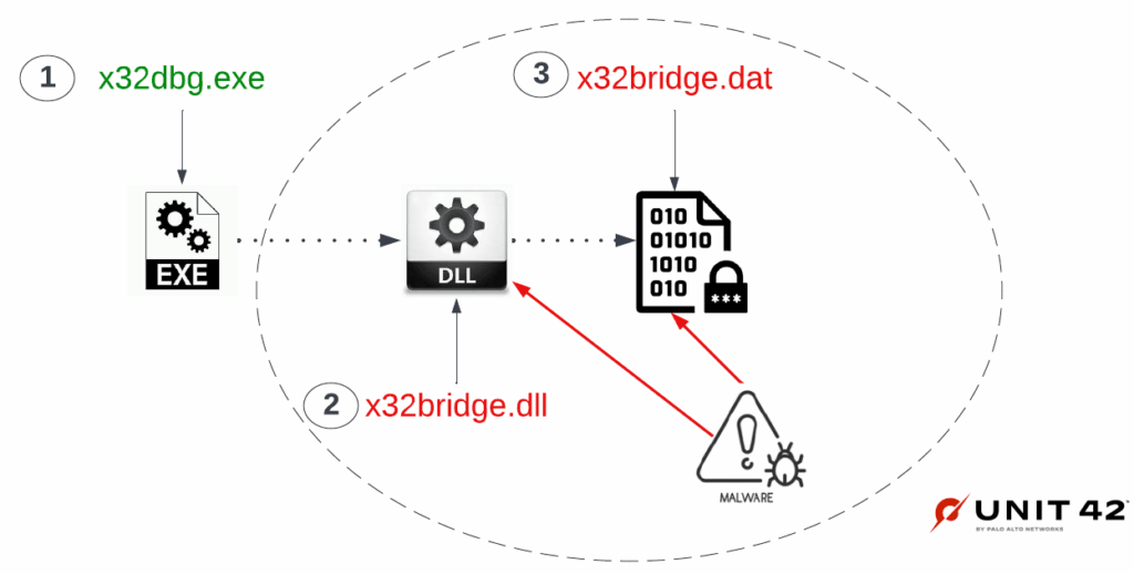 PlugX, il malware si diffonde via USB. A rischio anche PC air gapped 6 image 2