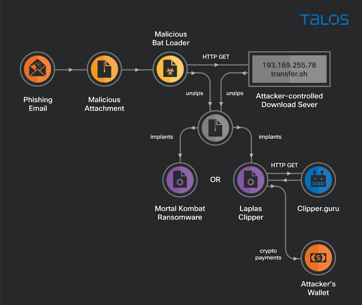 MortalKombat: il nuovo malware finanziario scoperto da Cisco Talos 6 image 50