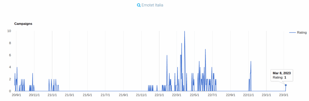Emotet, ecco il risveglio dal letargo 6 image 24