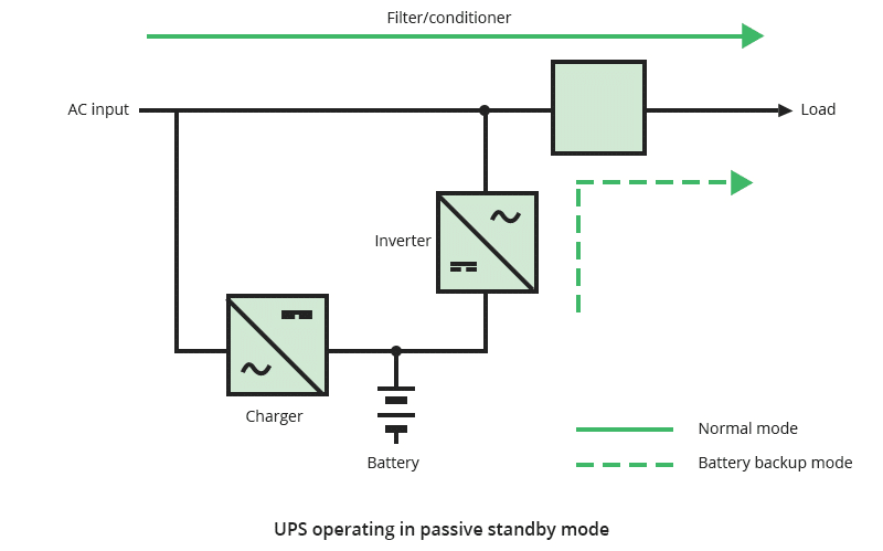 UPS: quale gruppo di continuità scegliere per proteggere i computer durante l'estate 6 image 274