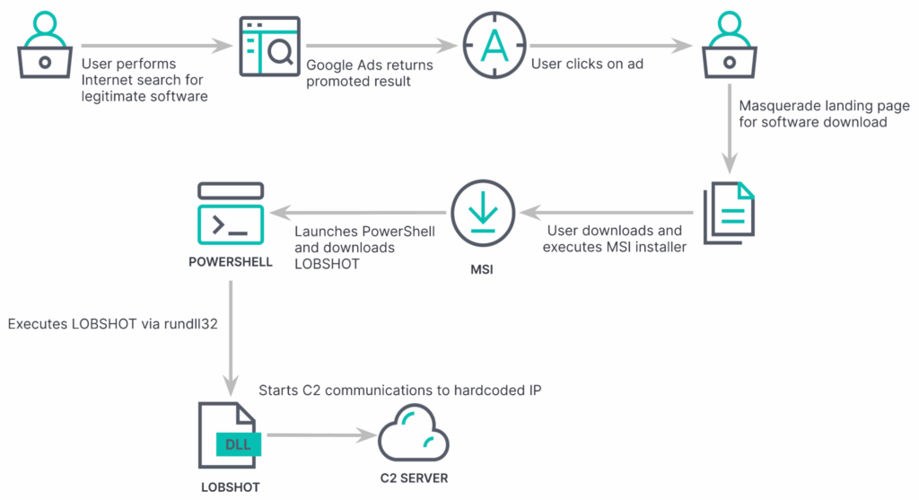 LOBSHOT, un nuovo trojan RAT in mano al cyber crime 7 image 15