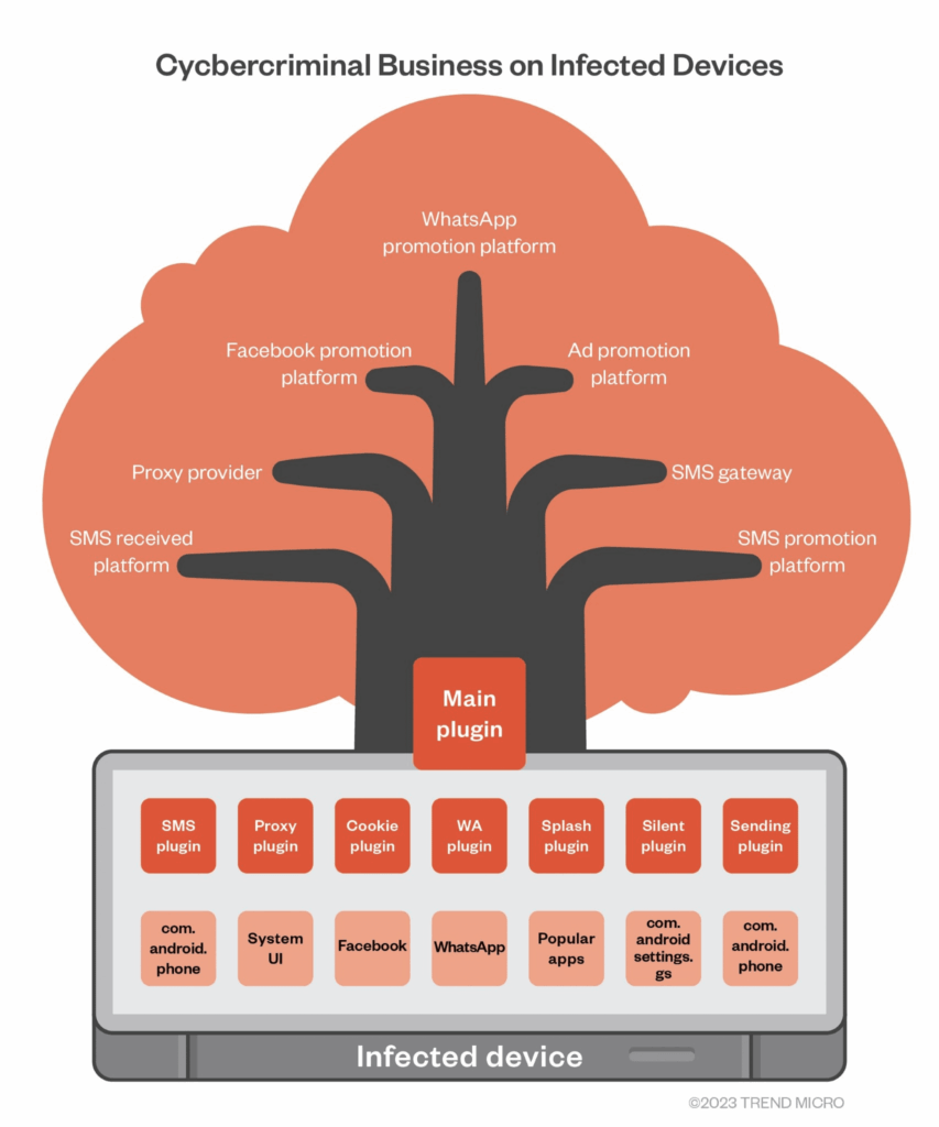 Attacco alla supply chain, milioni i dispositivi Android compromessi 6 image 290