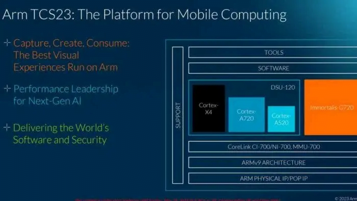 Arm rivela i nuovi core CPU: Il futuro dei processori per smartphone è qui