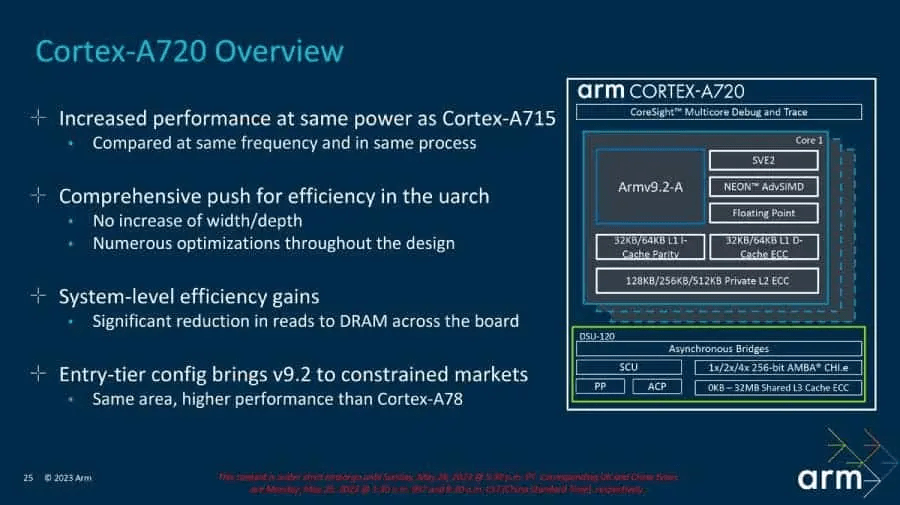 Arm rivela i nuovi core CPU: Il futuro dei processori per smartphone è qui 9 image 513