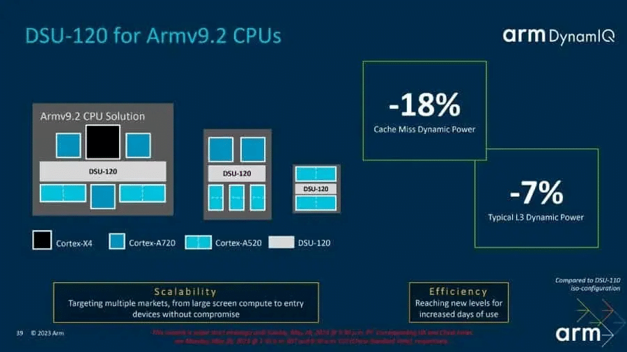 Arm rivela i nuovi core CPU: Il futuro dei processori per smartphone è qui 12 image 516