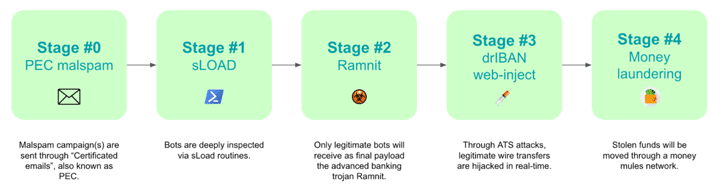 Attacco ai clienti delle banche italiane con il nuovo toolkit Web-Inject DrIBAN 6 image 80