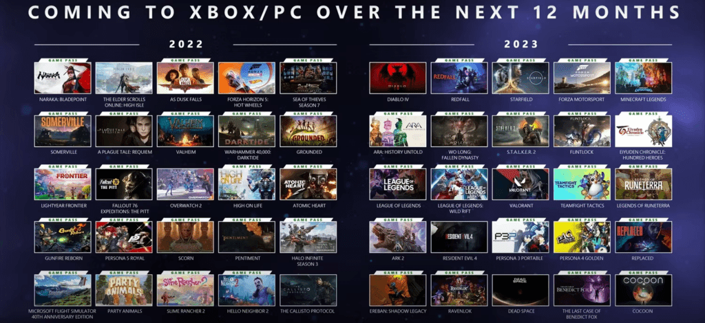 13 giochi dell'Xbox Showcase dello scorso anno ancora non disponibili 6 image 81