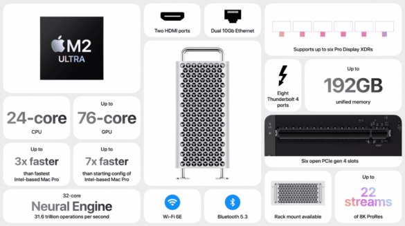 Apple annuncia il nuovo Mac Pro con M2 Ultra da 6999 dollari