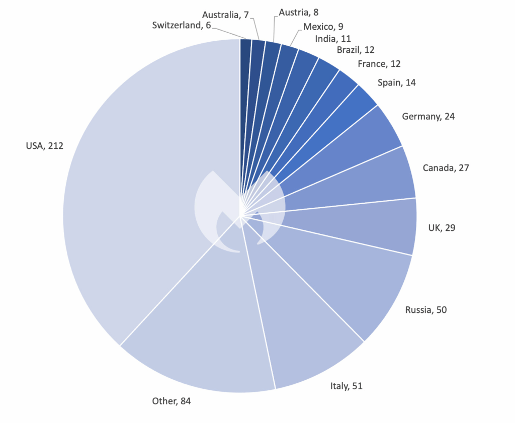 Maggio è stato il mese degli attacchi ransomware ad Italia e Russia 6 image 315