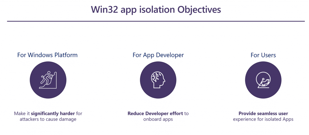 L'isolamento delle app migliora lla sicurezza delle applicazioni Win32 attraverso 7 image 410