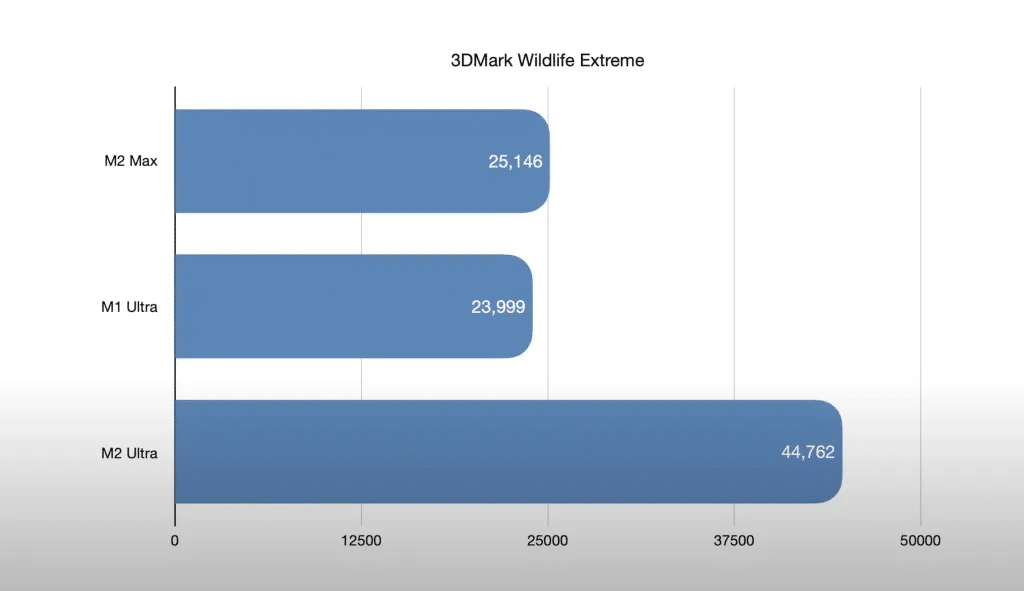 M2 Max: nuovo standard di performance secondo Apple 6 image 469