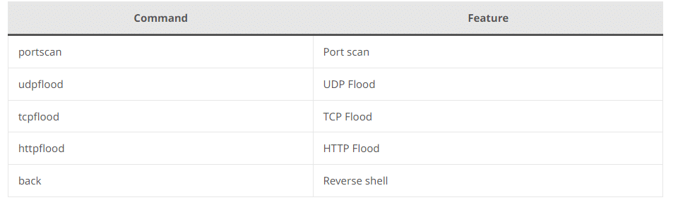 Botnet DDoS Tsunami, nel mirino i server Linux SSH 8 image 609