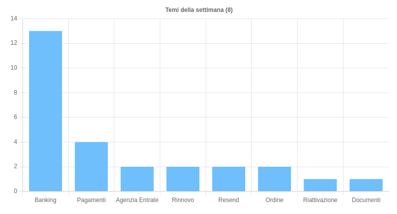 Cybersecurity in Italia: analisi delle campagne malevole dal 17 al 23 giugno 2023 6 image 687