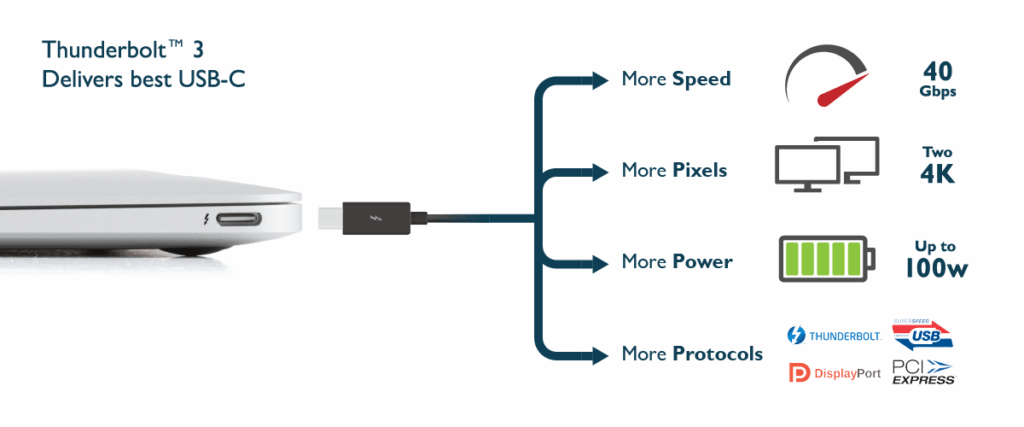 Google Pixel 8: arriva il supporto per USB DisplayPort Alternate Mode 6 image 702