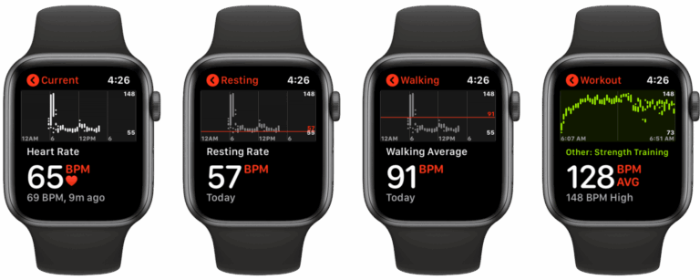 Come visualizzare la cronologia della frequenza cardiaca con Apple Watch