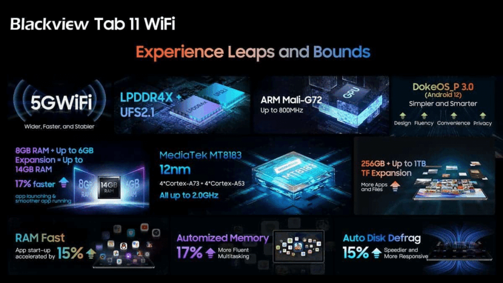 Blackview lancia il nuovo tablet Tab 11 WiFi: specifiche tecniche di alto livello 10 image 84