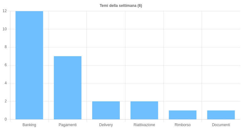 AGID: Riepilogo delle campagne malevole in Italia: 24-30 Giugno 2023 7 image 13