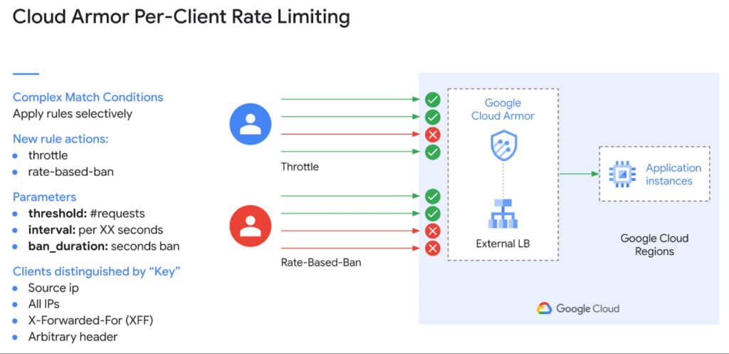Google Cloud Armor, nuove funzionalità limitazione della velocità, protezione adattiva e difesa dai bot 6 image 20 1