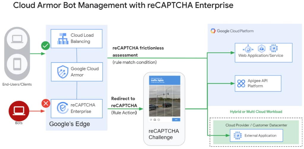 Google Cloud Armor, nuove funzionalità limitazione della velocità, protezione adattiva e difesa dai bot 7 image 20 2