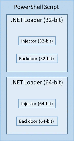 Backdoor Sardonic, una versione modificata utilizzata per attacchi ransomware 6 image 223