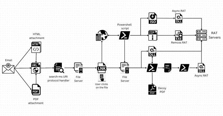 Windows, sfruttata la funzione di ricerca per scaricare payload arbitrari 6 image 368