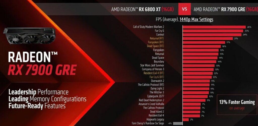 AMD annuncia la Radeon RX 7900 GRE in Cina 7 image 371 2