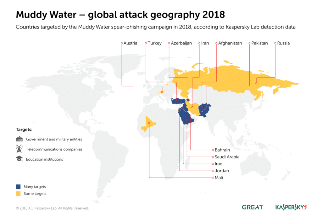 MuddyWater: dal 2017 una garanzia per l'Iran nella guerra cibernetica 13 image 386