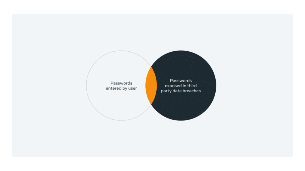Nuovo approccio di Meta alle Password e alla alla Privacy 7 image 118