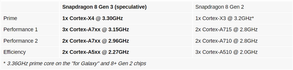 Galaxy S24+ con Snapdragon 8 gen 3 su Geekbench 6 6 image 129