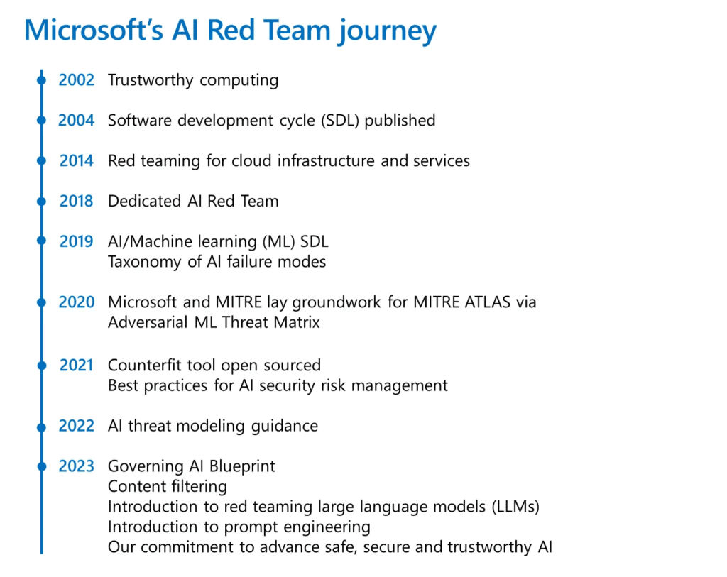 Microsoft e il futuro della sicurezza AI: il ruolo del Red Team 6 image 143