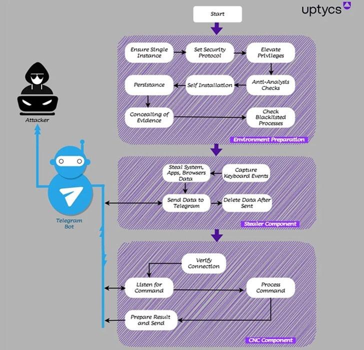 QwixxRAT: Nuovo RAT in vendita su Telegram e Discord 6 image 167 5