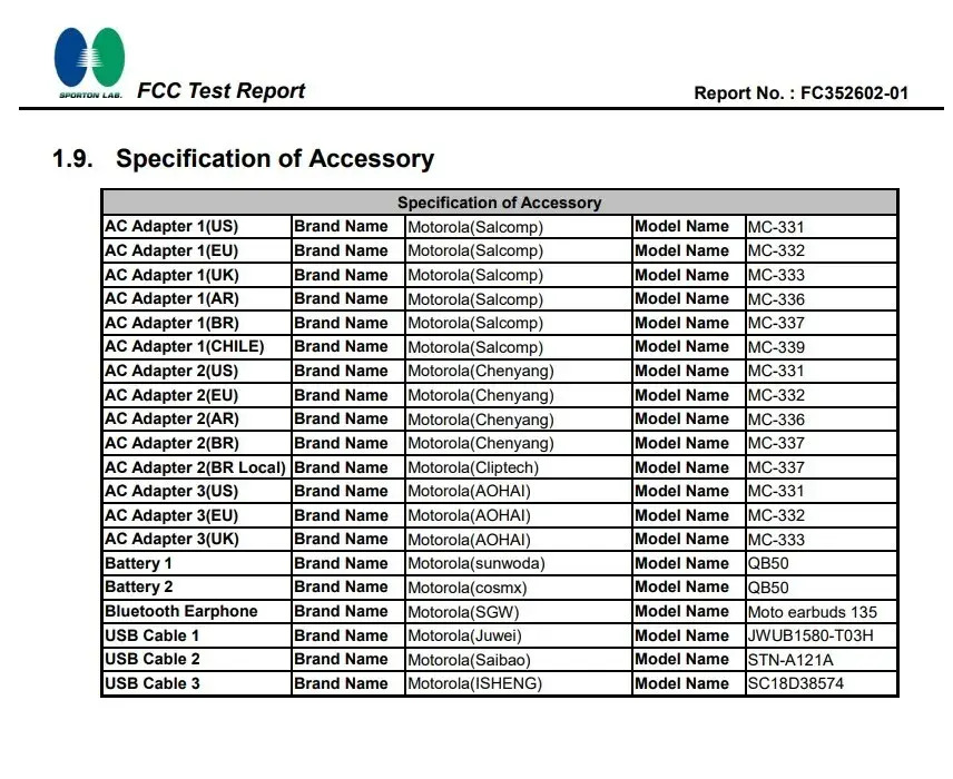 Motorola pronta al lancio dei nuovi G54 5G e G84 6 image 189 2