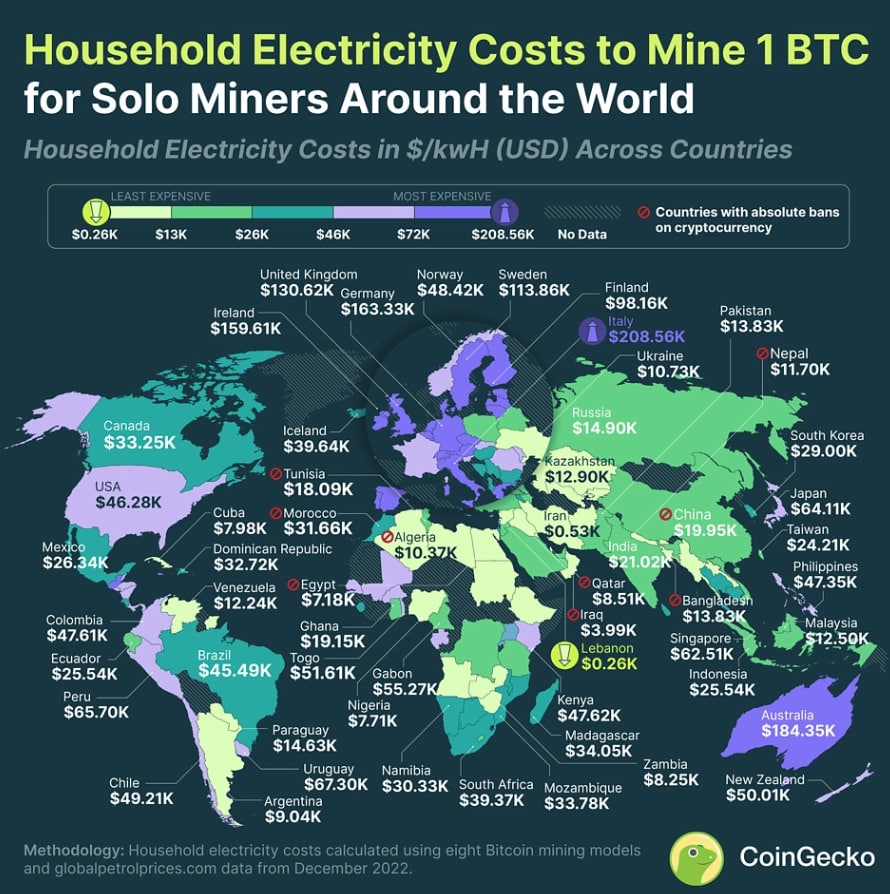 Minare Bitcoin in Libano costa 783 volte meno che in Italia 6 image 204 2