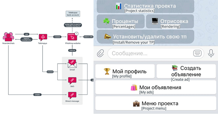 Telekopye: nuovo bot Telegram che alimenta truffe online 10 image 242