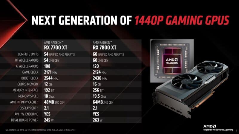 AMD Radeon RX 7700 XT e RX 7800 XT: le GPU di nuova generazione 7 image 263 1